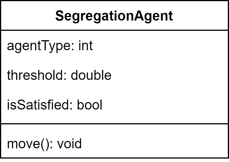 UML SegregationAgent