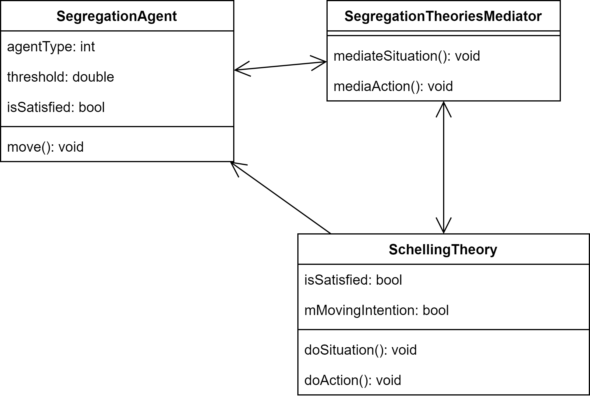UML SegregationTheoriesMediator