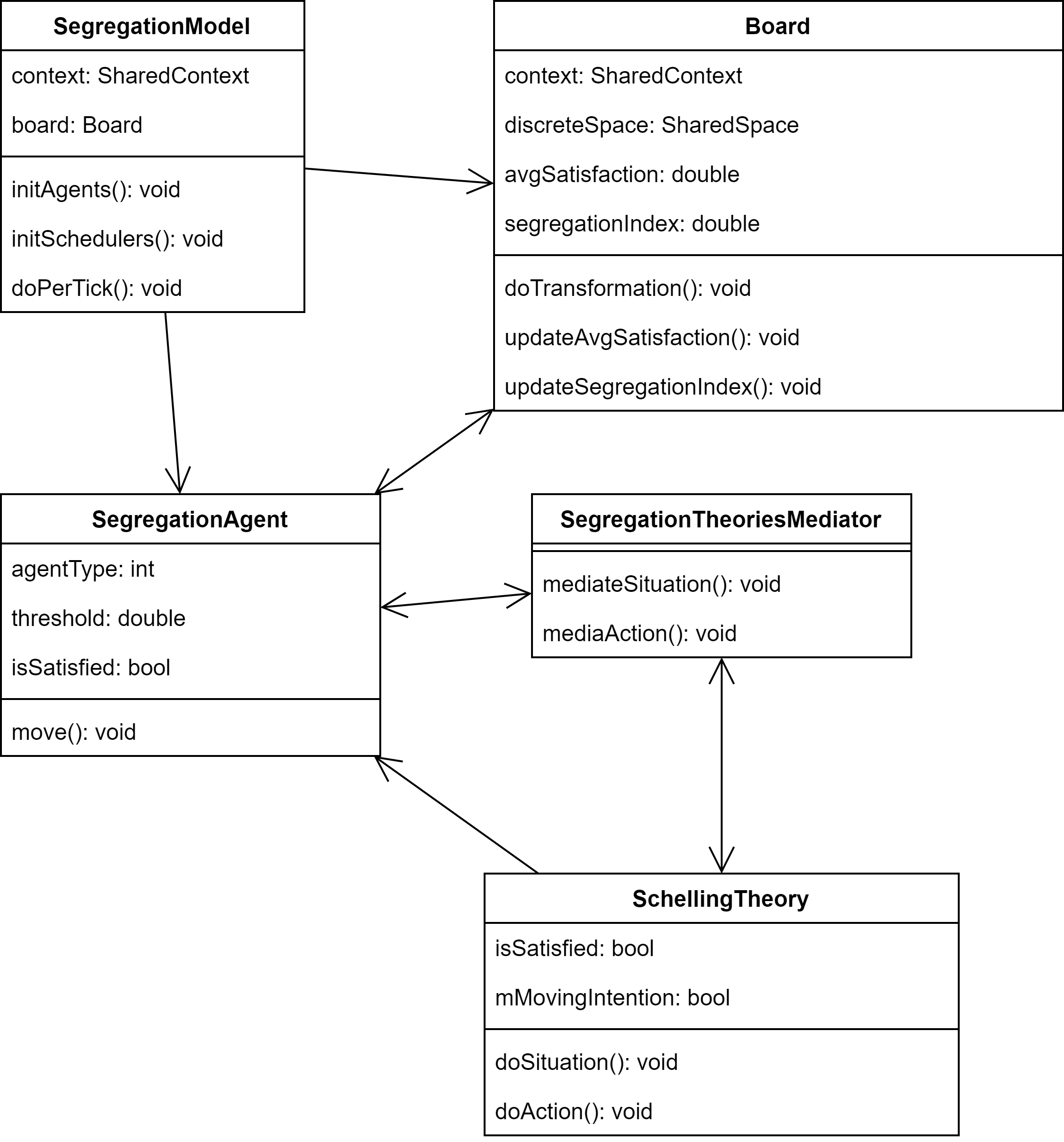 UML SegregationModel